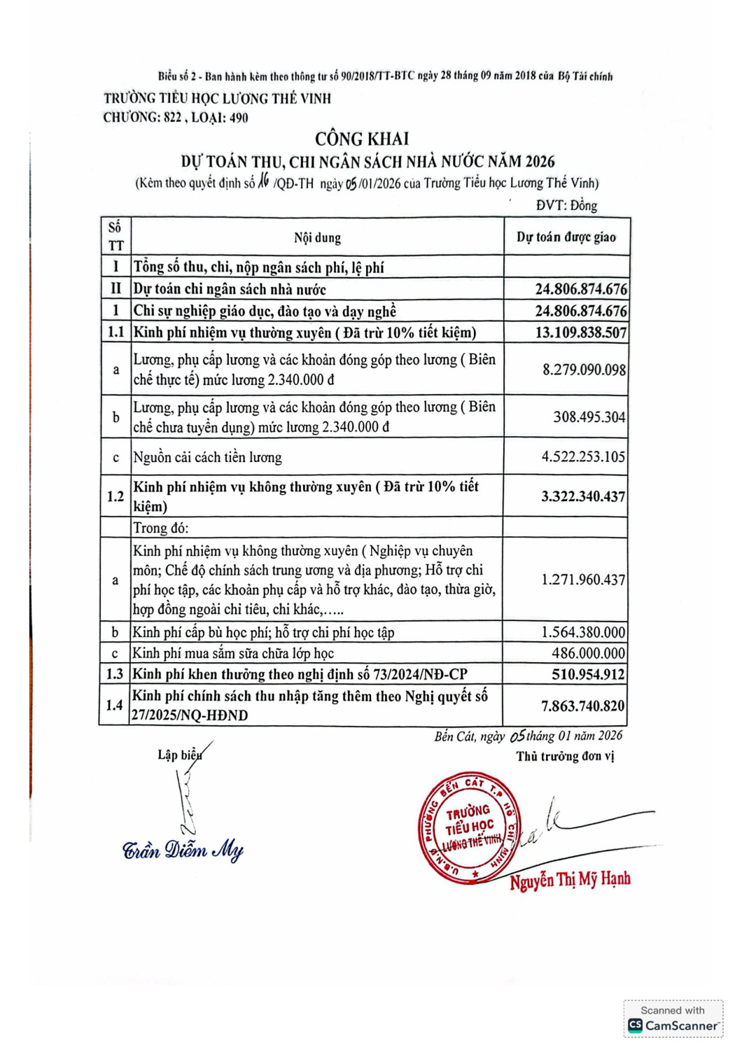 1480 CONG KHAI DU TOAN T1 2026 h├¼nh ß║únh 1